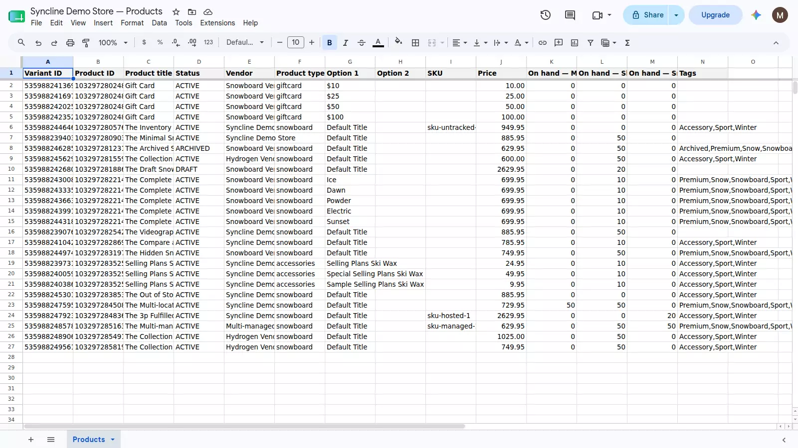A Google Sheet built by Syncline: one row per product variant, with columns for title, status, vendor, SKU, price and stock per location.